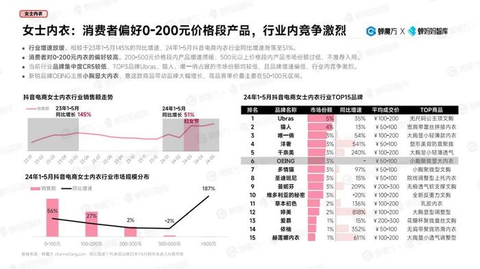 2024年哪些“女性消费市场”还在增长？