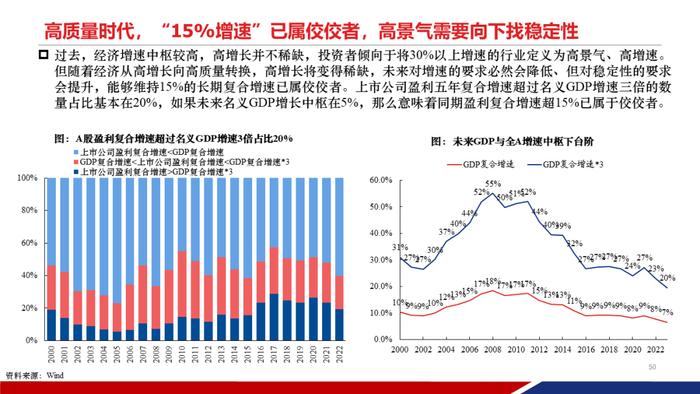 【重磅发布|PPT完整版】2024年中期策略：时代的贝塔