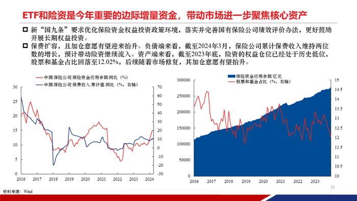 【重磅发布|PPT完整版】2024年中期策略：时代的贝塔