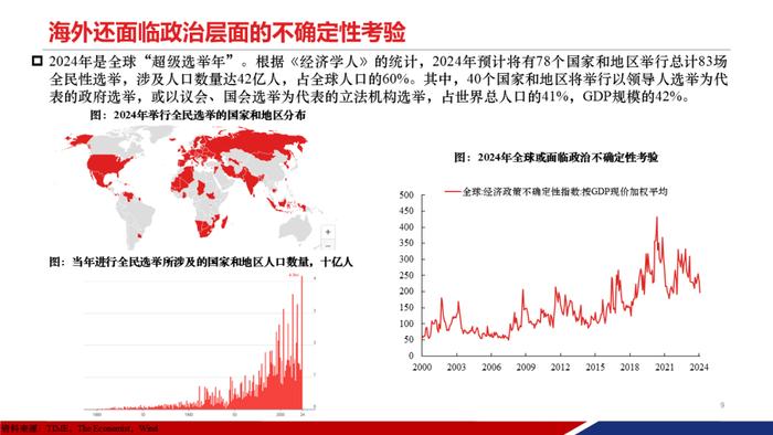 【重磅发布|PPT完整版】2024年中期策略：时代的贝塔