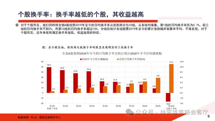 国投证券：A股投资生态真变了