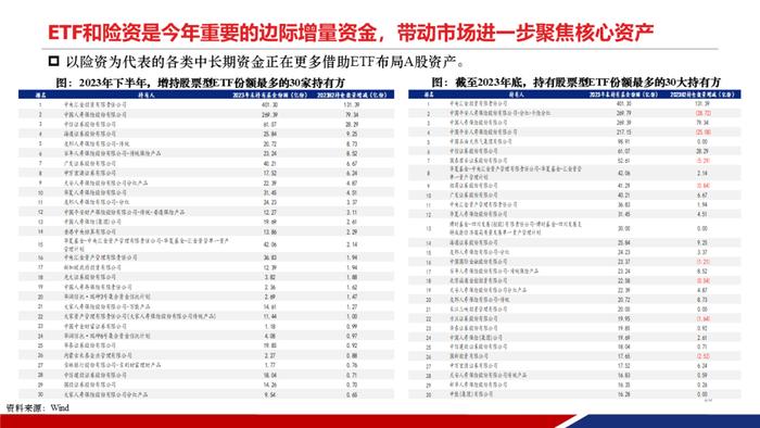 【重磅发布|PPT完整版】2024年中期策略：时代的贝塔