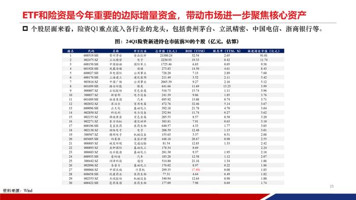 【重磅发布|PPT完整版】2024年中期策略：时代的贝塔