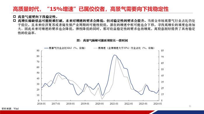 【重磅发布|PPT完整版】2024年中期策略：时代的贝塔