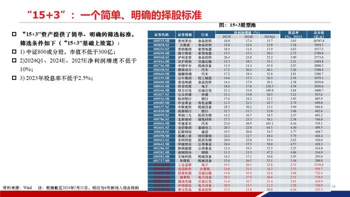 【重磅发布|PPT完整版】2024年中期策略：时代的贝塔