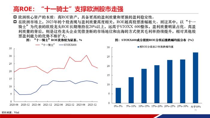 【重磅发布|PPT完整版】2024年中期策略：时代的贝塔