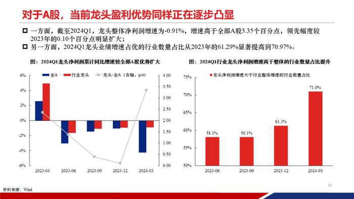 【重磅发布|PPT完整版】2024年中期策略：时代的贝塔