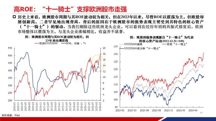 【重磅发布|PPT完整版】2024年中期策略：时代的贝塔