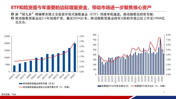 【重磅发布|PPT完整版】2024年中期策略：时代的贝塔