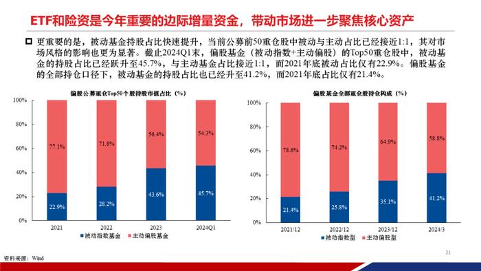 【重磅发布|PPT完整版】2024年中期策略：时代的贝塔