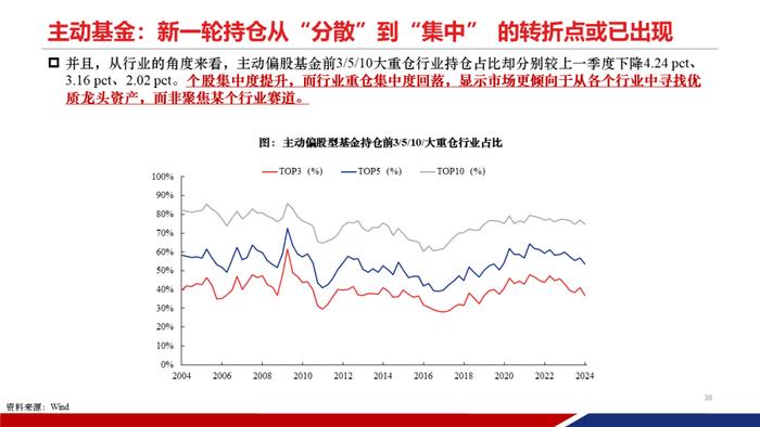 【重磅发布|PPT完整版】2024年中期策略：时代的贝塔