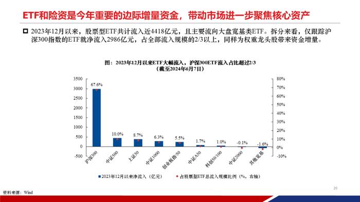 【重磅发布|PPT完整版】2024年中期策略：时代的贝塔