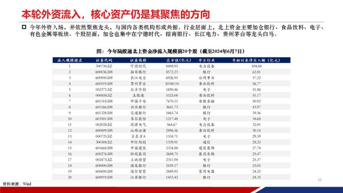 【重磅发布|PPT完整版】2024年中期策略：时代的贝塔