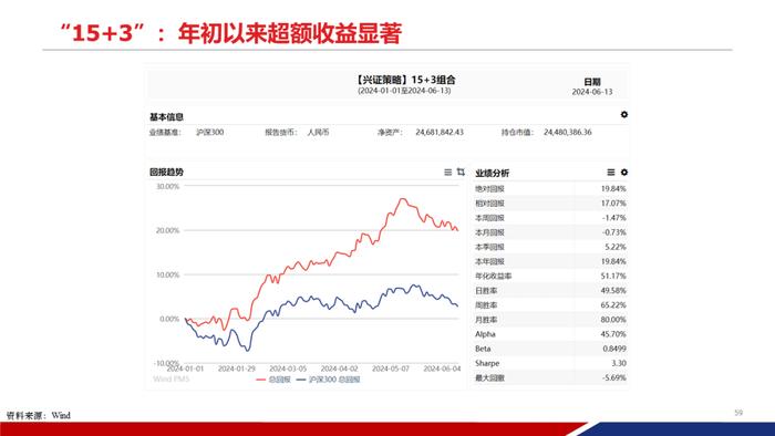 【重磅发布|PPT完整版】2024年中期策略：时代的贝塔