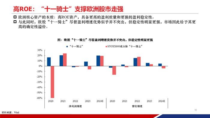 【重磅发布|PPT完整版】2024年中期策略：时代的贝塔