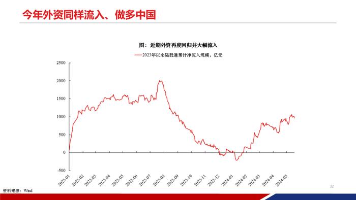 【重磅发布|PPT完整版】2024年中期策略：时代的贝塔