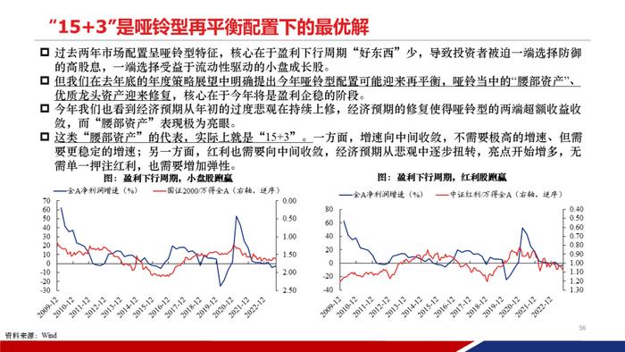 【重磅发布|PPT完整版】2024年中期策略：时代的贝塔