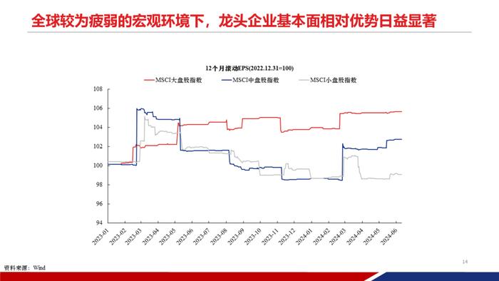 【重磅发布|PPT完整版】2024年中期策略：时代的贝塔