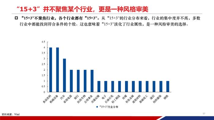 【重磅发布|PPT完整版】2024年中期策略：时代的贝塔