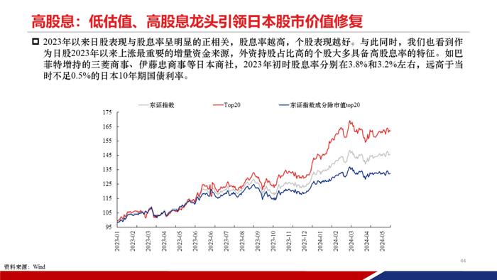 【重磅发布|PPT完整版】2024年中期策略：时代的贝塔