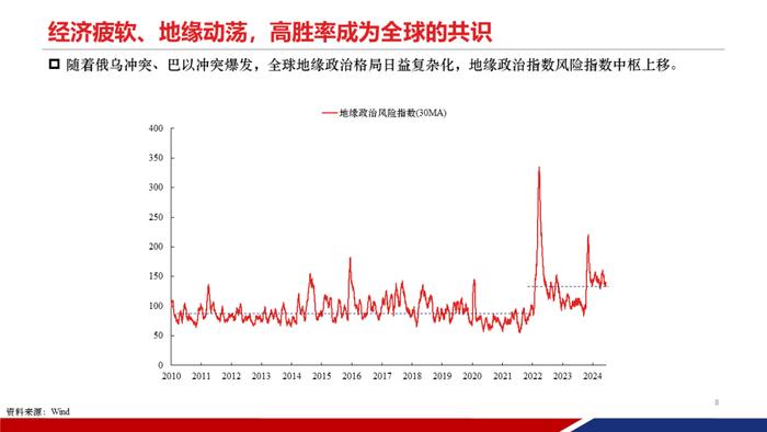 【重磅发布|PPT完整版】2024年中期策略：时代的贝塔