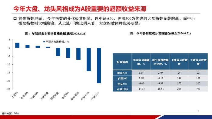 【重磅发布|PPT完整版】2024年中期策略：时代的贝塔