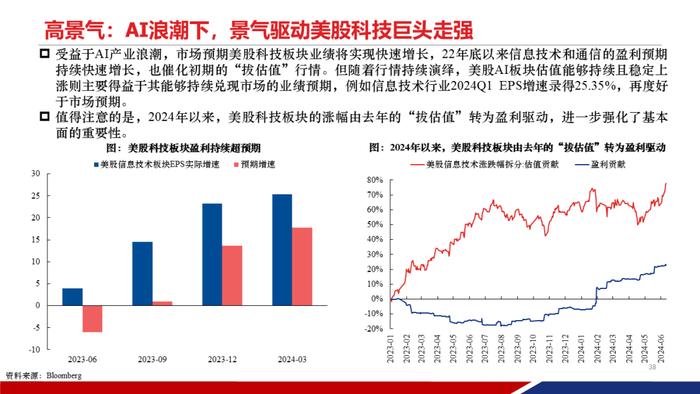 【重磅发布|PPT完整版】2024年中期策略：时代的贝塔