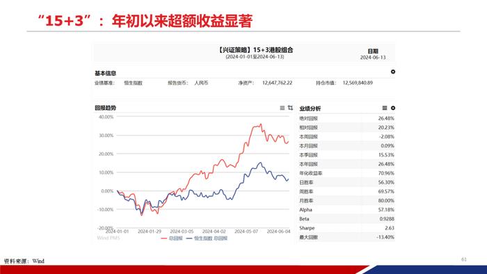 【重磅发布|PPT完整版】2024年中期策略：时代的贝塔