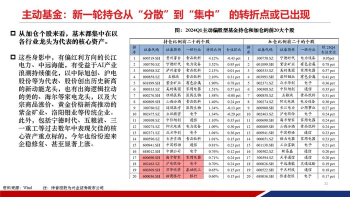 【重磅发布|PPT完整版】2024年中期策略：时代的贝塔