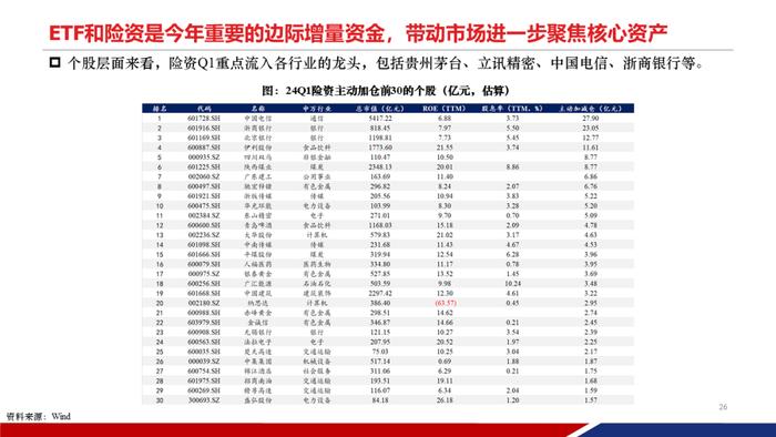 【重磅发布|PPT完整版】2024年中期策略：时代的贝塔