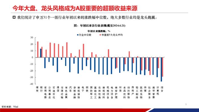 【重磅发布|PPT完整版】2024年中期策略：时代的贝塔