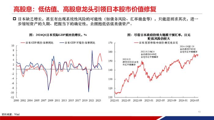 【重磅发布|PPT完整版】2024年中期策略：时代的贝塔