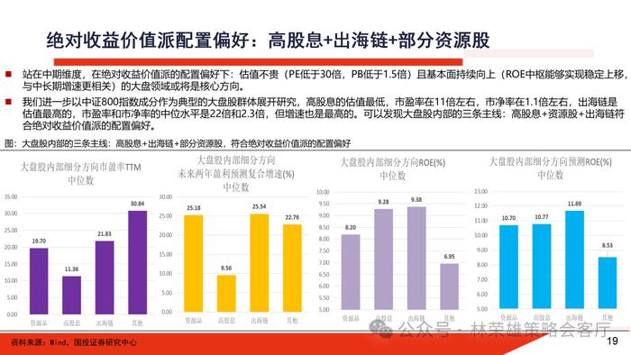 国投证券：A股投资生态真变了