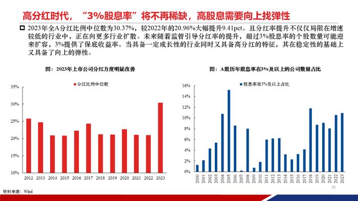 【重磅发布|PPT完整版】2024年中期策略：时代的贝塔