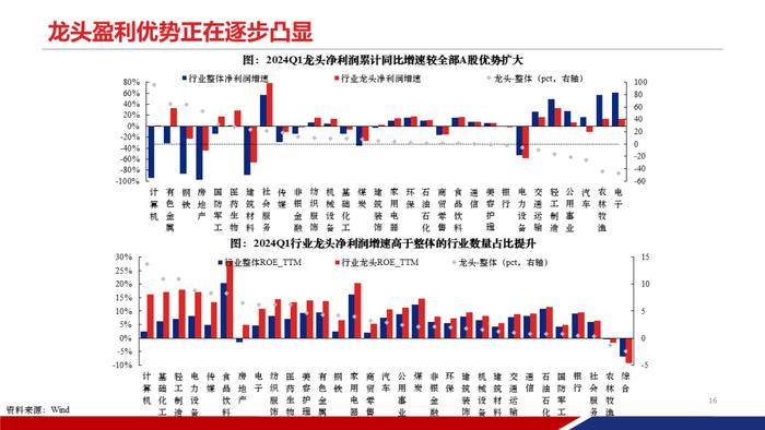 【重磅发布|PPT完整版】2024年中期策略：时代的贝塔