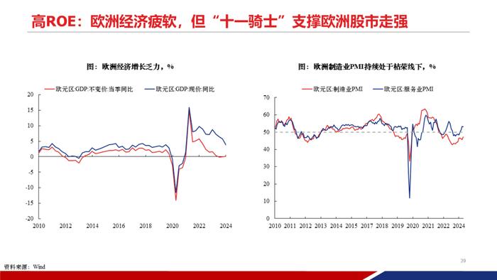 【重磅发布|PPT完整版】2024年中期策略：时代的贝塔