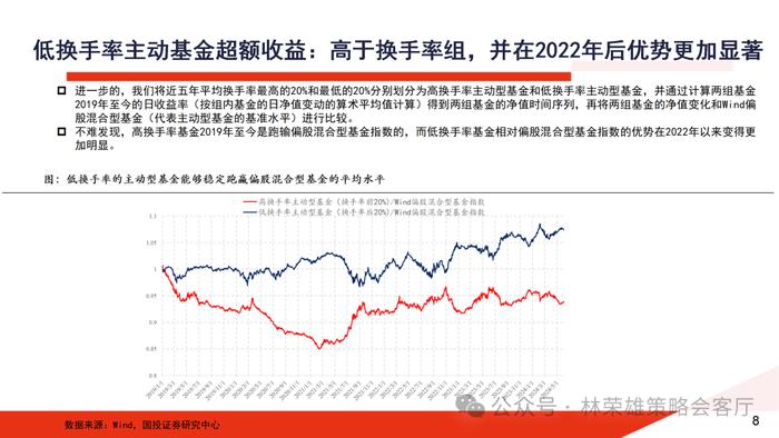 国投证券：A股投资生态真变了