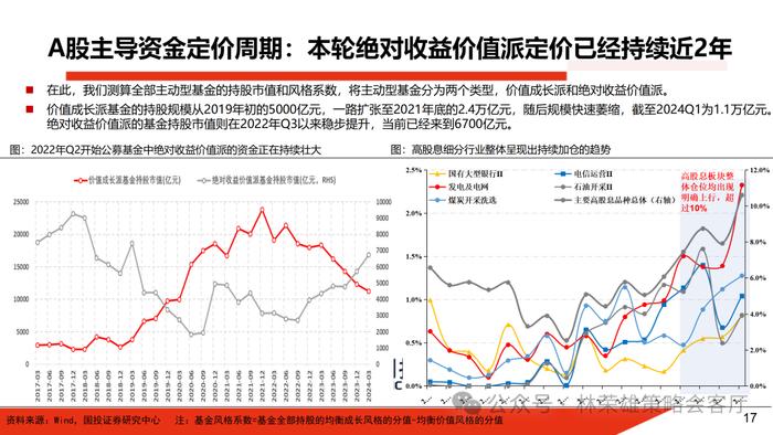 国投证券：A股投资生态真变了