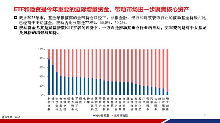 【重磅发布|PPT完整版】2024年中期策略：时代的贝塔