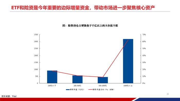 【重磅发布|PPT完整版】2024年中期策略：时代的贝塔