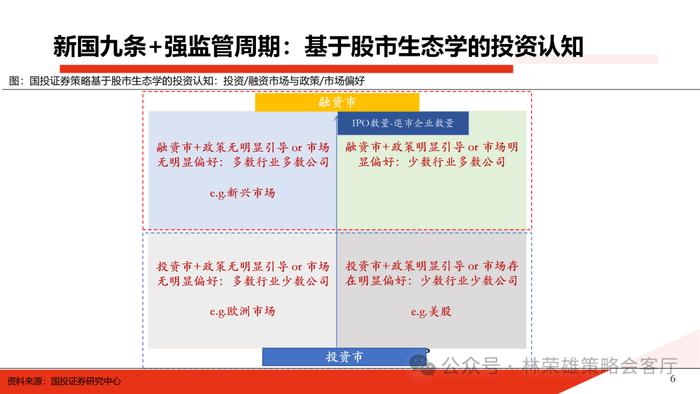 国投证券：A股投资生态真变了