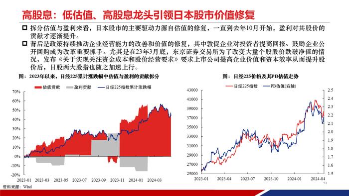 【重磅发布|PPT完整版】2024年中期策略：时代的贝塔