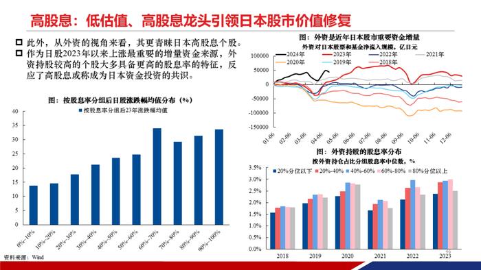 【重磅发布|PPT完整版】2024年中期策略：时代的贝塔