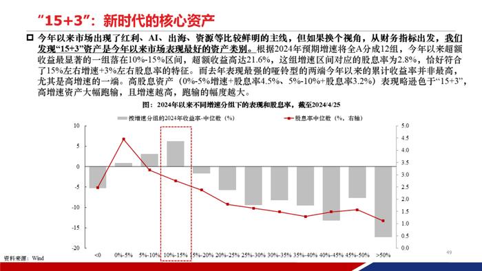 【重磅发布|PPT完整版】2024年中期策略：时代的贝塔