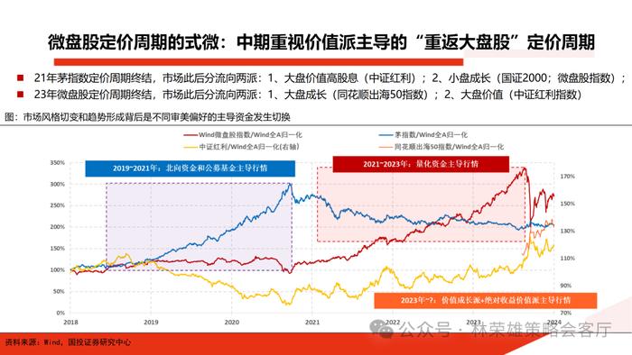 国投证券：A股投资生态真变了