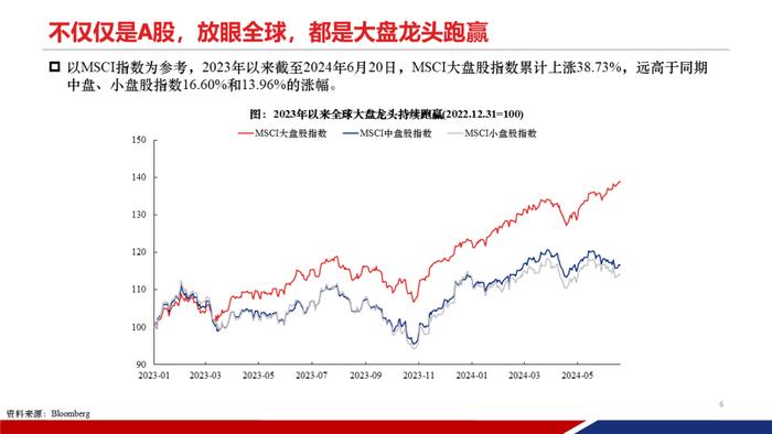 【重磅发布|PPT完整版】2024年中期策略：时代的贝塔