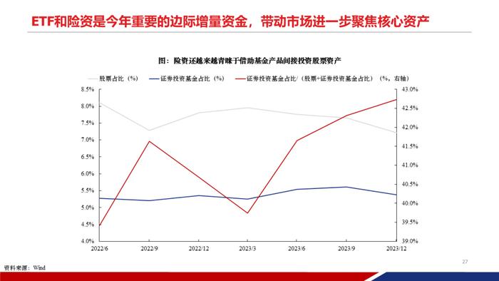 【重磅发布|PPT完整版】2024年中期策略：时代的贝塔