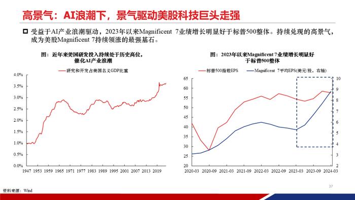 【重磅发布|PPT完整版】2024年中期策略：时代的贝塔