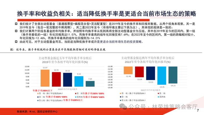 国投证券：A股投资生态真变了