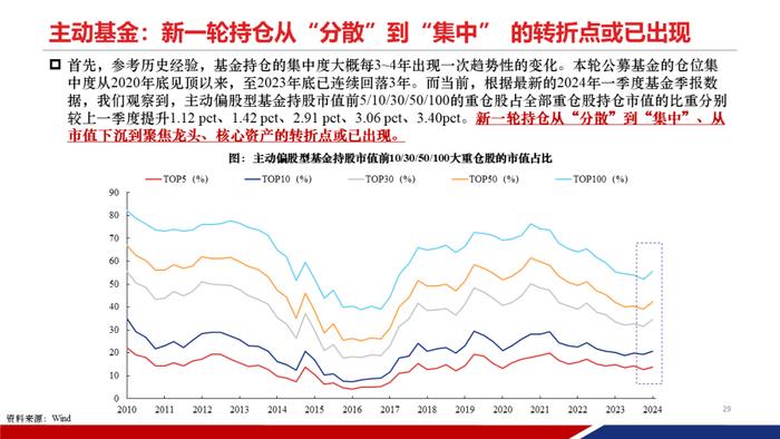 【重磅发布|PPT完整版】2024年中期策略：时代的贝塔